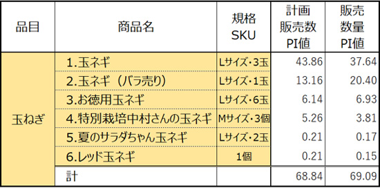 PI値表2