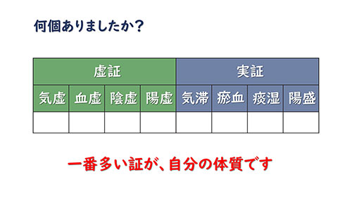 何個ありましたか